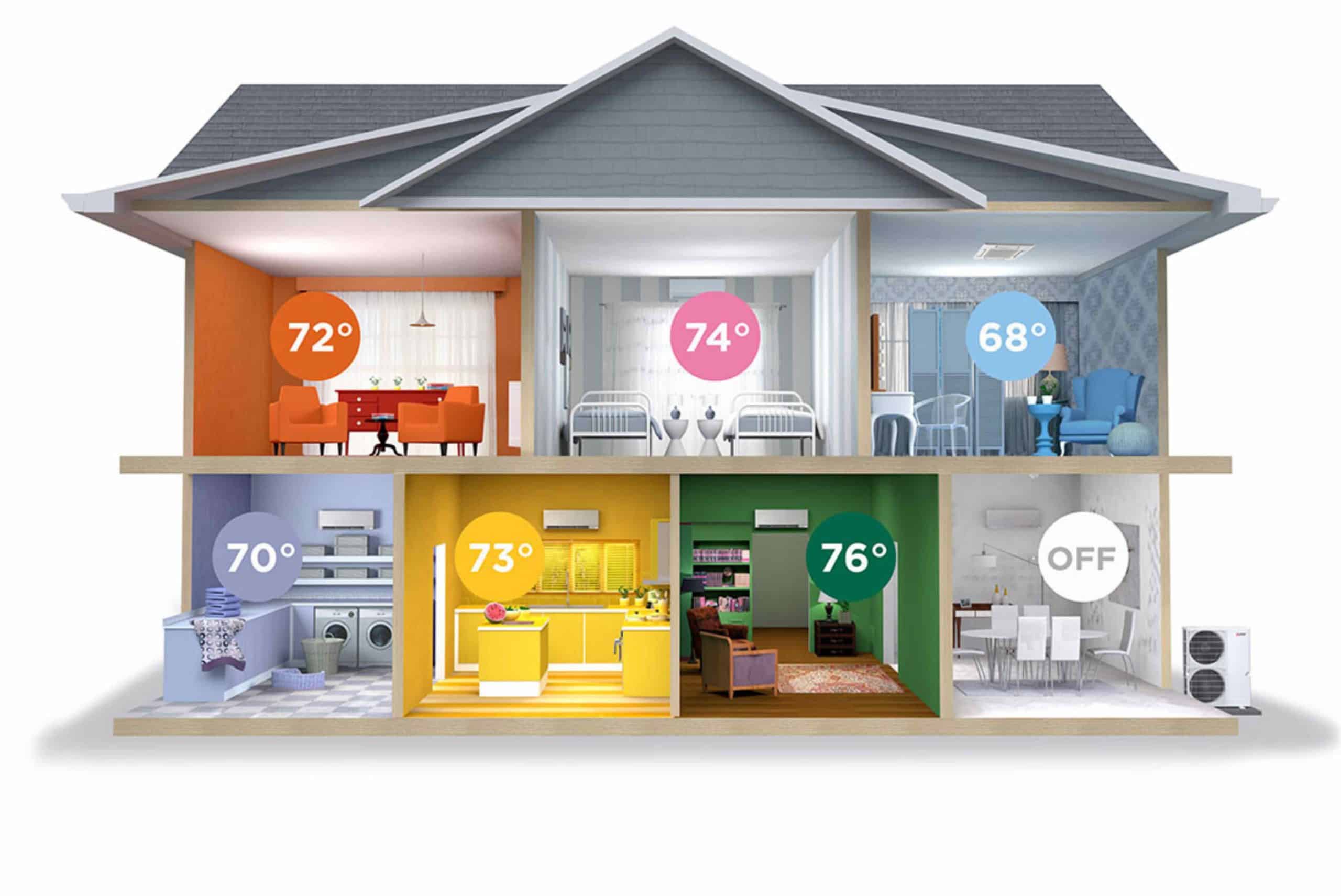 hvac zoned climate control by heat pumps and mini-splits