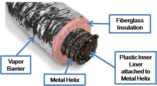 Diagram of insulated flexible ductwork